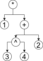 Representación de una ecuación como un árbol